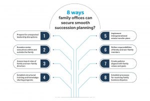 Succession planning software