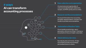 AI in family office